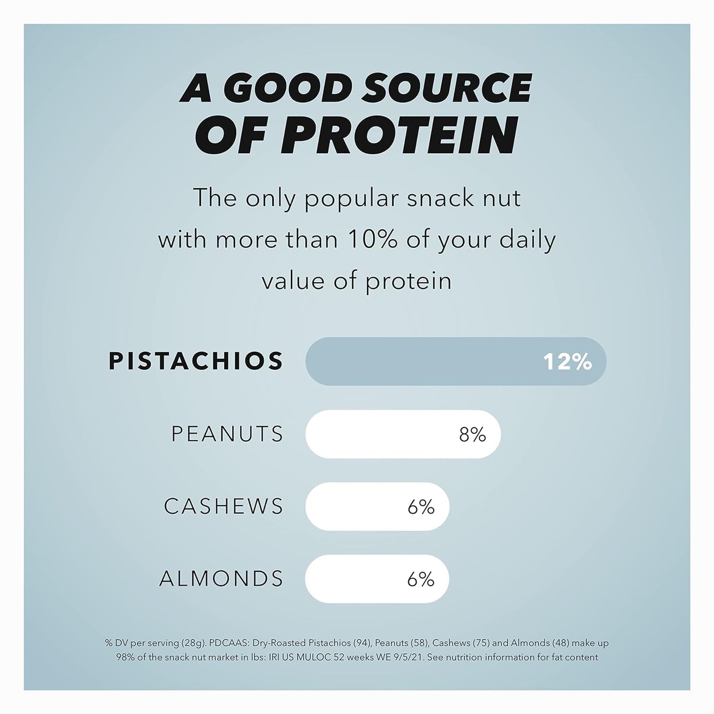 No Shells, Lightly Salted Nuts, 12 Ounce Resealable Bag, Protein Snacks, Gluten Free, Healthy Snack