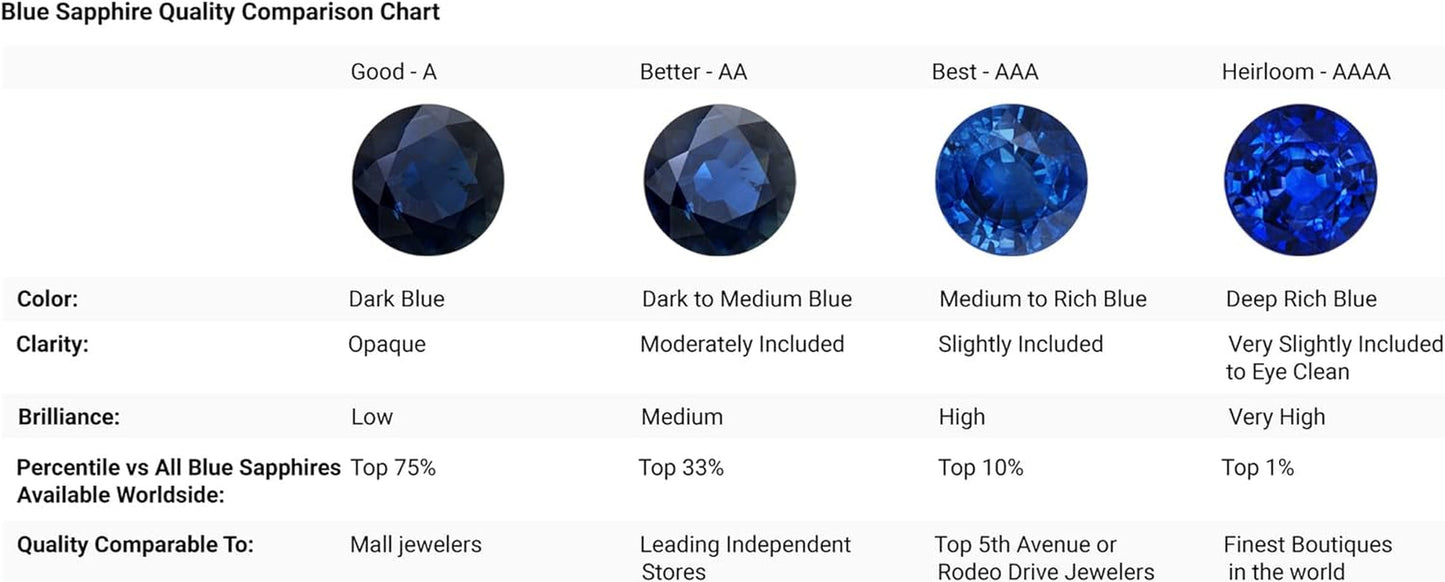 Natural 0.75 Carat Blue Sapphire Infinity Pendant Necklace for Women, Girls with Diamonds in 14K White Gold with 18 Inch Chain - September Birthstone Jewelry Gift