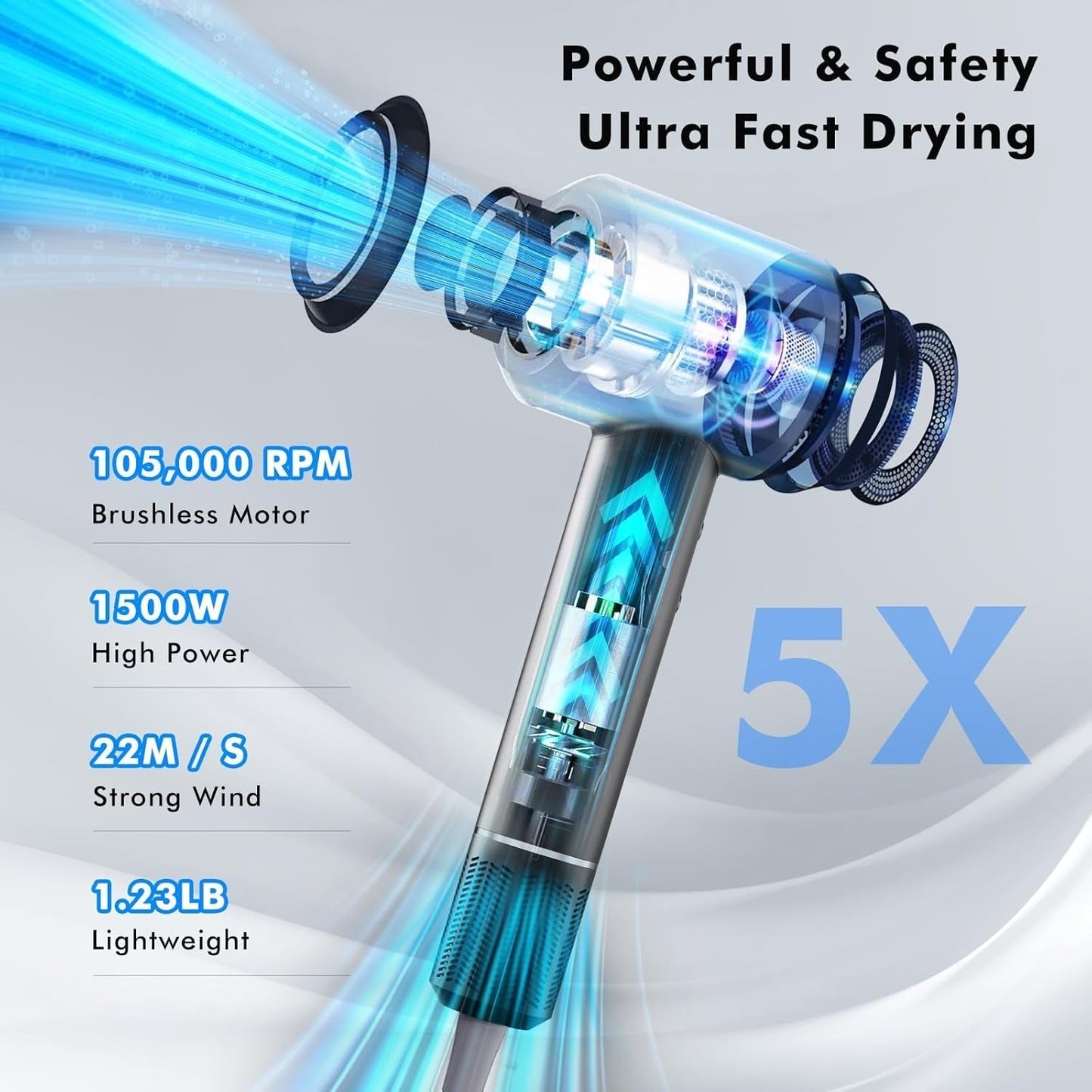 Hair Dryer, High Speed Negative Ionic Blow Dryer with 110, 000 RPM Brushless Motor for Fast Drying, Lightweight, Low Noise Ionic Hair Dryer with Diffuser and Nozzle, for Home, Travel, Gift