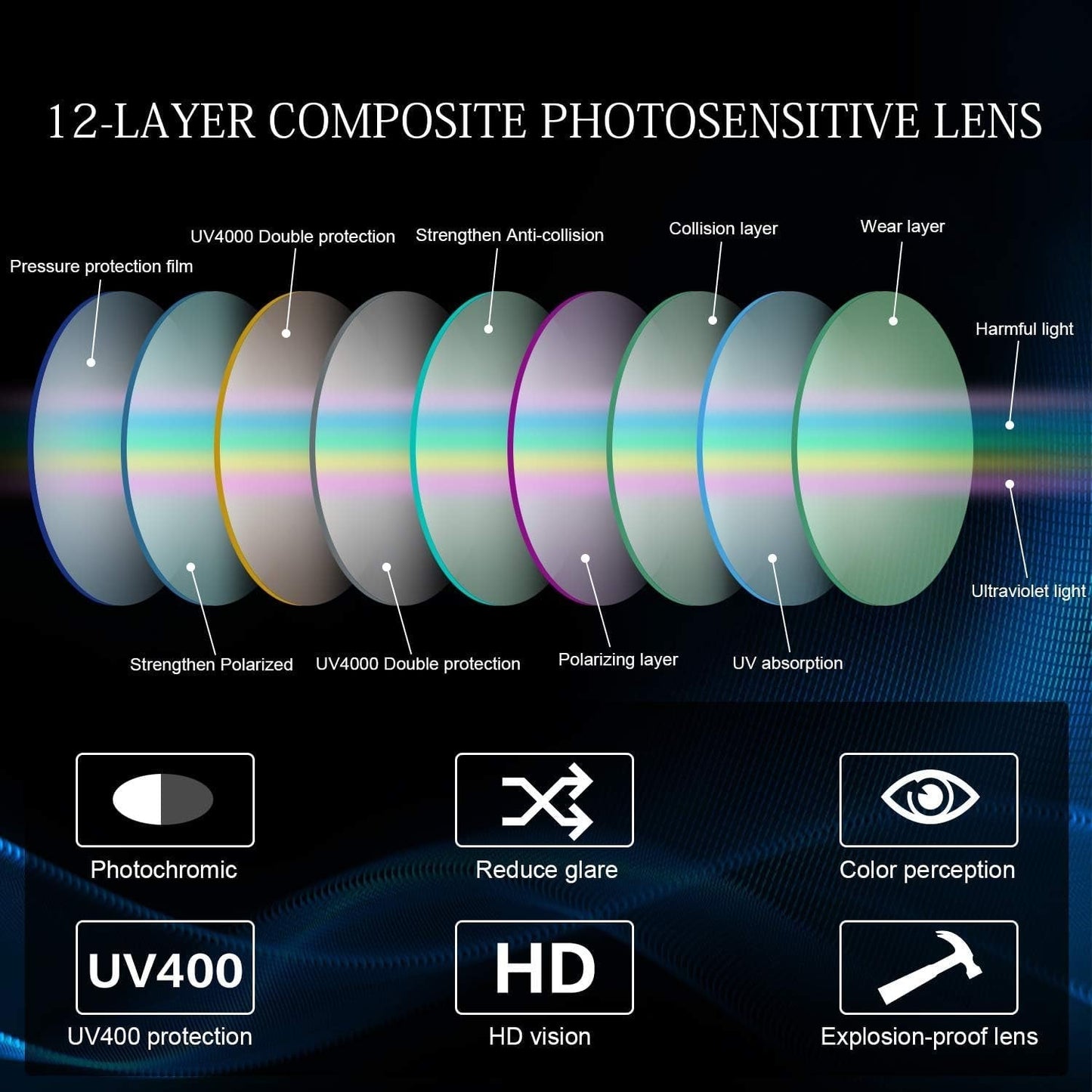 Polarized Photochromic Driving Z87 Sunglasses for Men Women Day and Night Safety Glasses