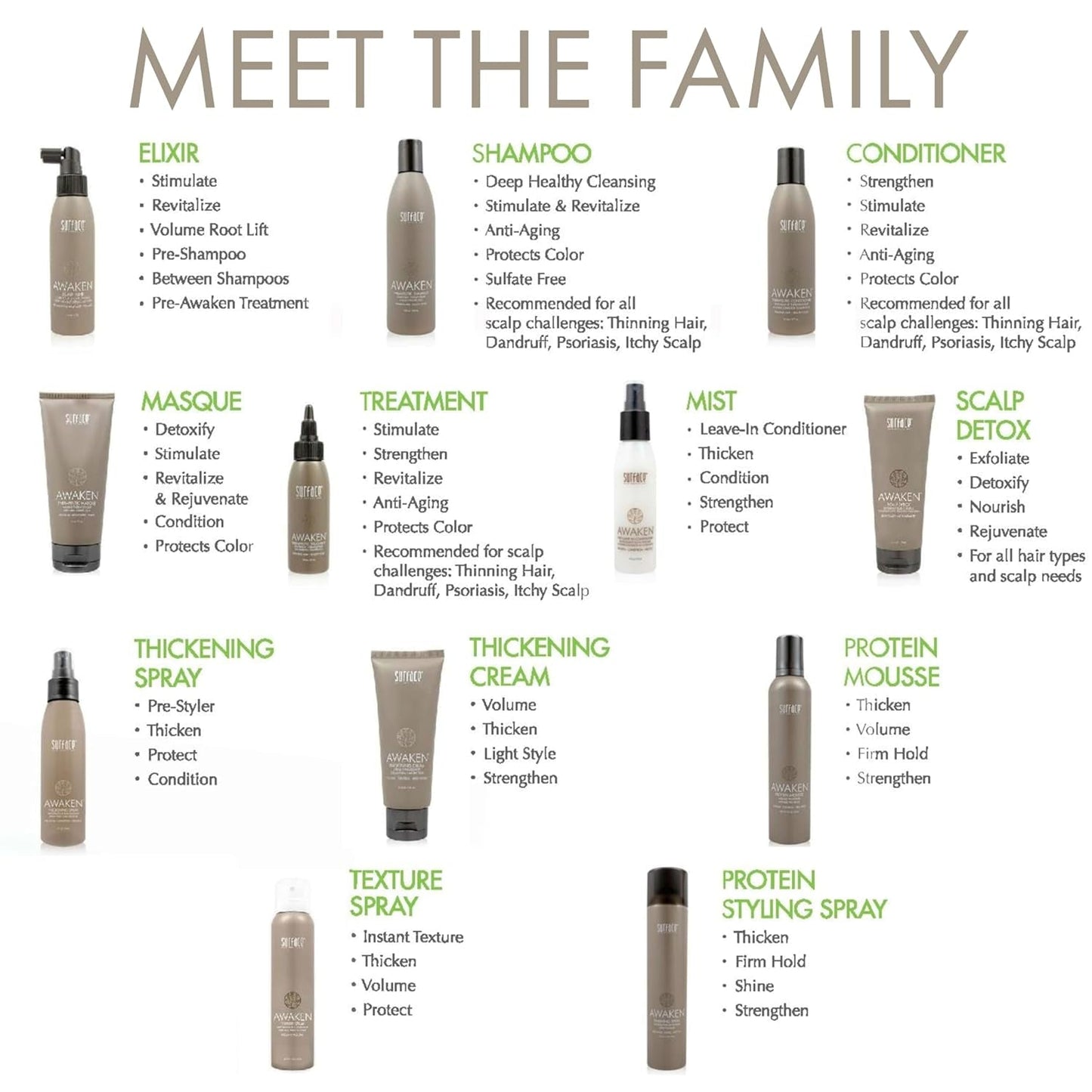 Hair Awaken Mousse: Color Safe, Volumizing, Firm Hold Hair Mousse to Thicken Hair, Sulfate-Free, Paraben-Free, 8.8 Oz