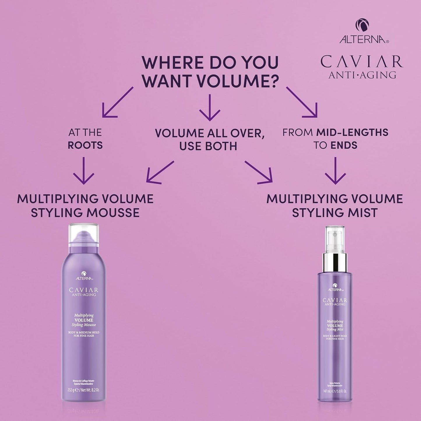 Haircare CAVIAR Anti-Aging Multiplying Volume Styling Mousse, 8.2 Fl Oz | for Fine, Thin Hair | Medium Hold | Create Instant Volume and Thickness | Sulfate Free