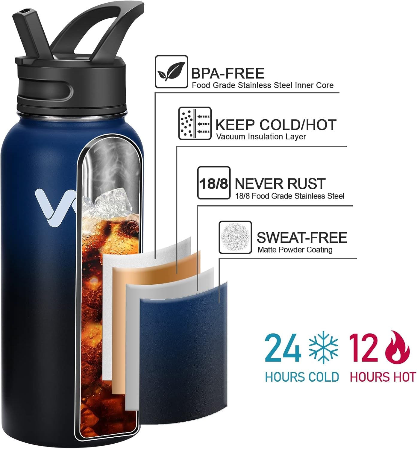 Insulated Water Bottle with Paracord Handles & Strap & Straw Lid & Spout Lid,Reusable Wide Mouth Vacuum Stainless Steel Water Bottle for Adults 24 Oz, 32 Oz, 40 Oz - WORLD TIME VISITS