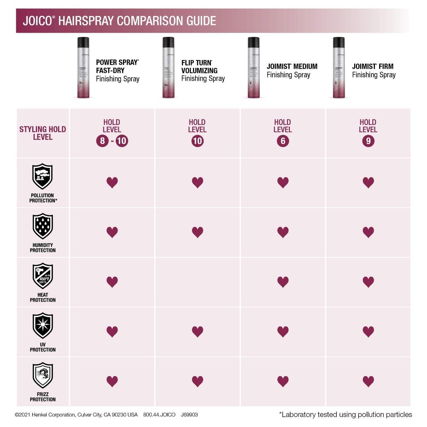 Joimist Protective Finishing Spray | for Most Hair Types | Protect against Heat & Humidity | Eliminate Static & Frizz | Protect against Pollution & Harmful UV | Paraben & Sulfate Free