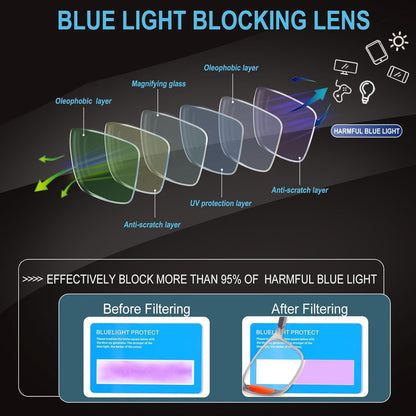 6 Pack Reading Glasses for Men Sports Style Blue Light Blocking Readers with Spring Hinge Women Eyeglasses