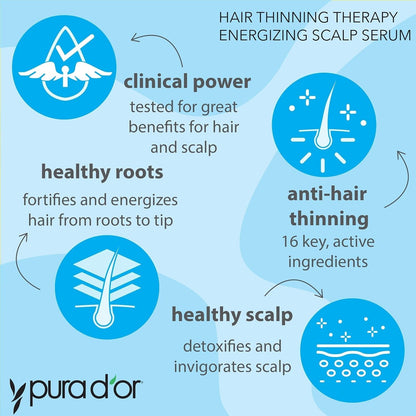Hair Thinning Therapy Energizing Scalp Serum Revitalizer (4Oz) with Argan Oil, Biotin, Caffeine, Stem Cell, Catalase & DHT Blockers, All Hair Types, Men & Women (Packaging May Vary)