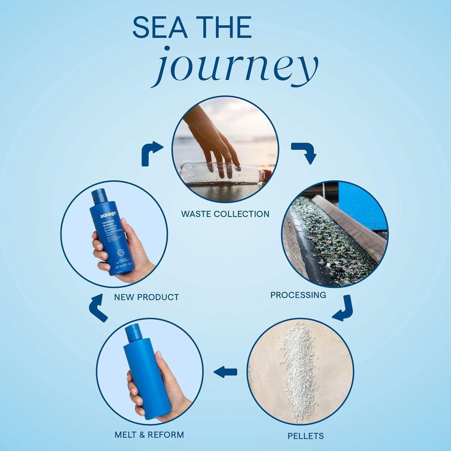 Aquage Transforming Paste, Ultra-Firm Hold Texturizer, Non-Greasy, Combines the Flexibility of a Wax with the Hold of Hairspray