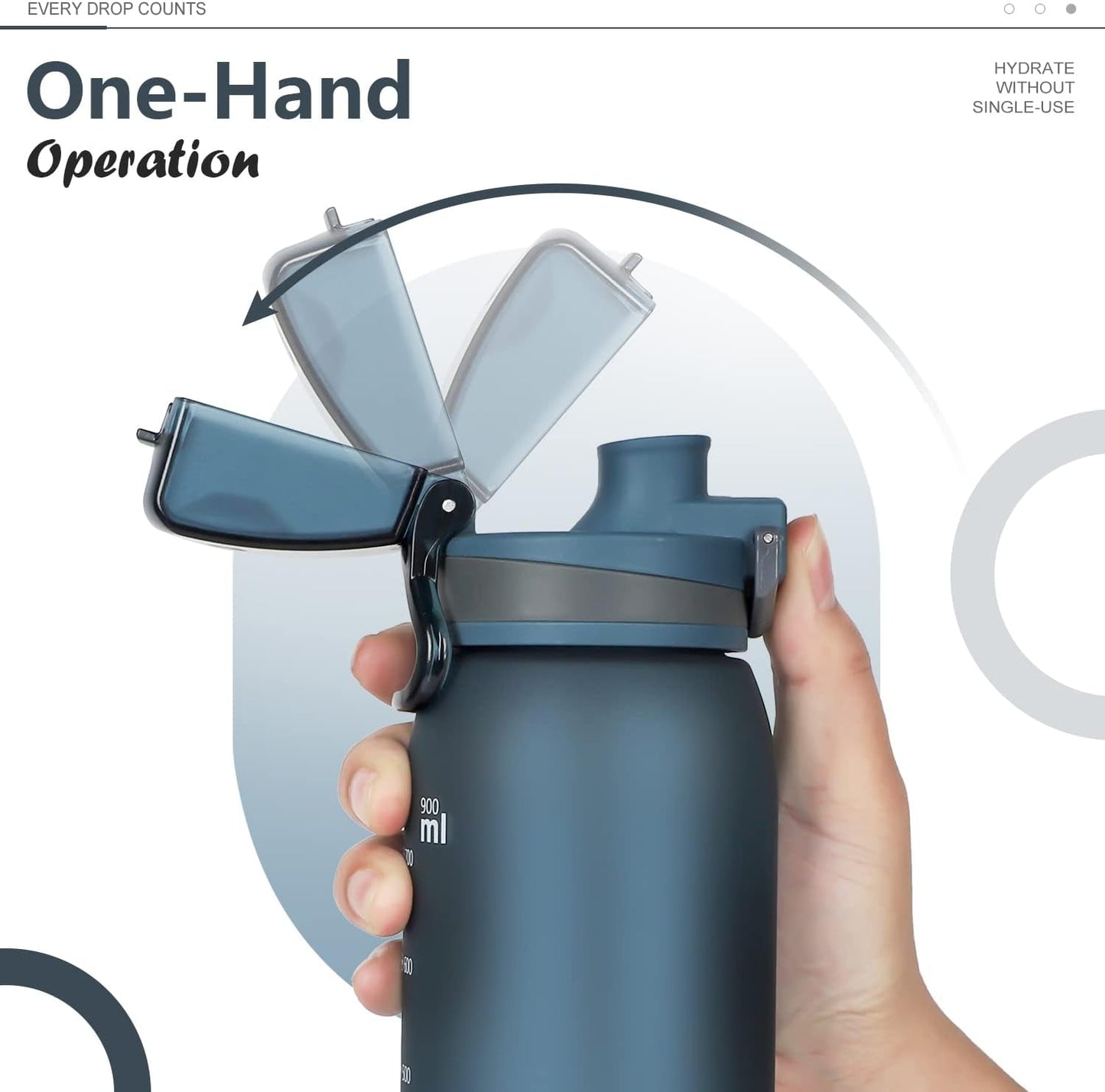 32Oz Sports Water Bottle with Leak Proof Flip Top Lid BPA Free Tritan Reusable Plastic for Gym and Outdoor