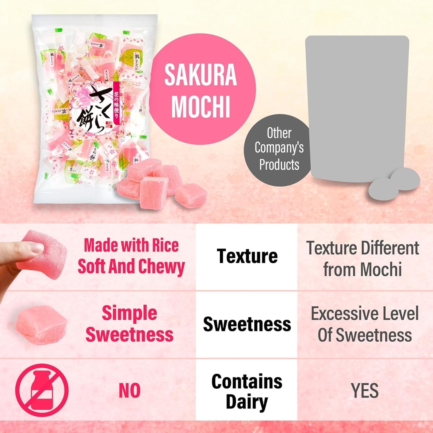 Japanese Sakura Mochi Candies, Real Traditional Cherry Blossom Rice Cakes, 300G/10.58Oz, Japanese Snacks, Japanese Candy, Individually Wrapped