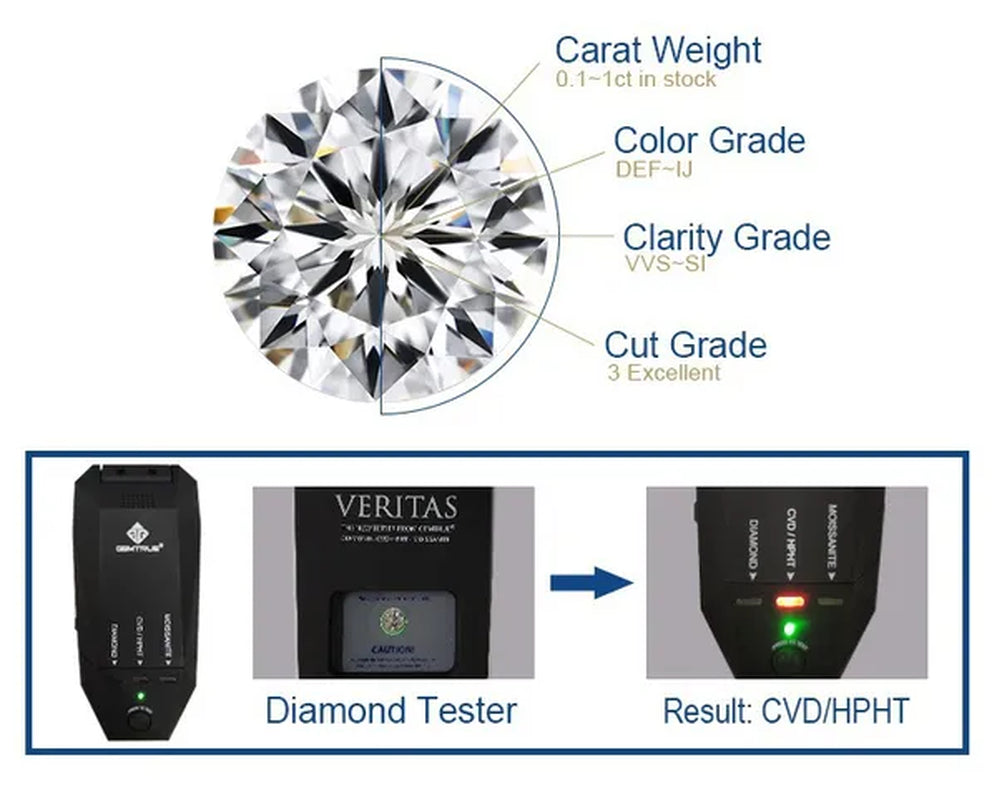 HOLYCOME Natural Diamonds GHIJ Color round Shape VVS1 Excellent Clarity Natual Diamonds with GRA Certificate Report and 2.0 Caratretail Price $9999