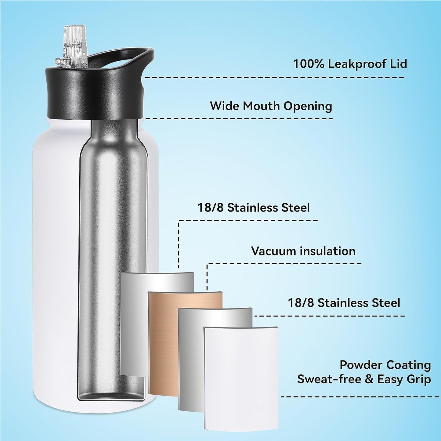 32 Oz Insulated Water Bottle Stainless Steel Metal Water Bottles with Leak Proof Straw Lid & Spout Lid, Wide Mouth Double Walled Vacuum Travel Sports Bottle, White - WORLD TIME VISITS