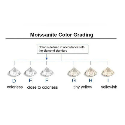 Round Brilliant Cut 1.0Ct Carat 6.5Mm E F Color Moissanites Loose Stone Ring Jewelry Bracelet Material High Quality