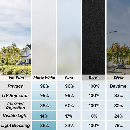 Window Privacy Film, Non-Adhesive Frosted Glass Window Film for Bathroom, Static Cling Heat Blocking Stickers for Home Indoor Opaque Frosting Coverings House Tint, Matte White 17.5" X 78.7"