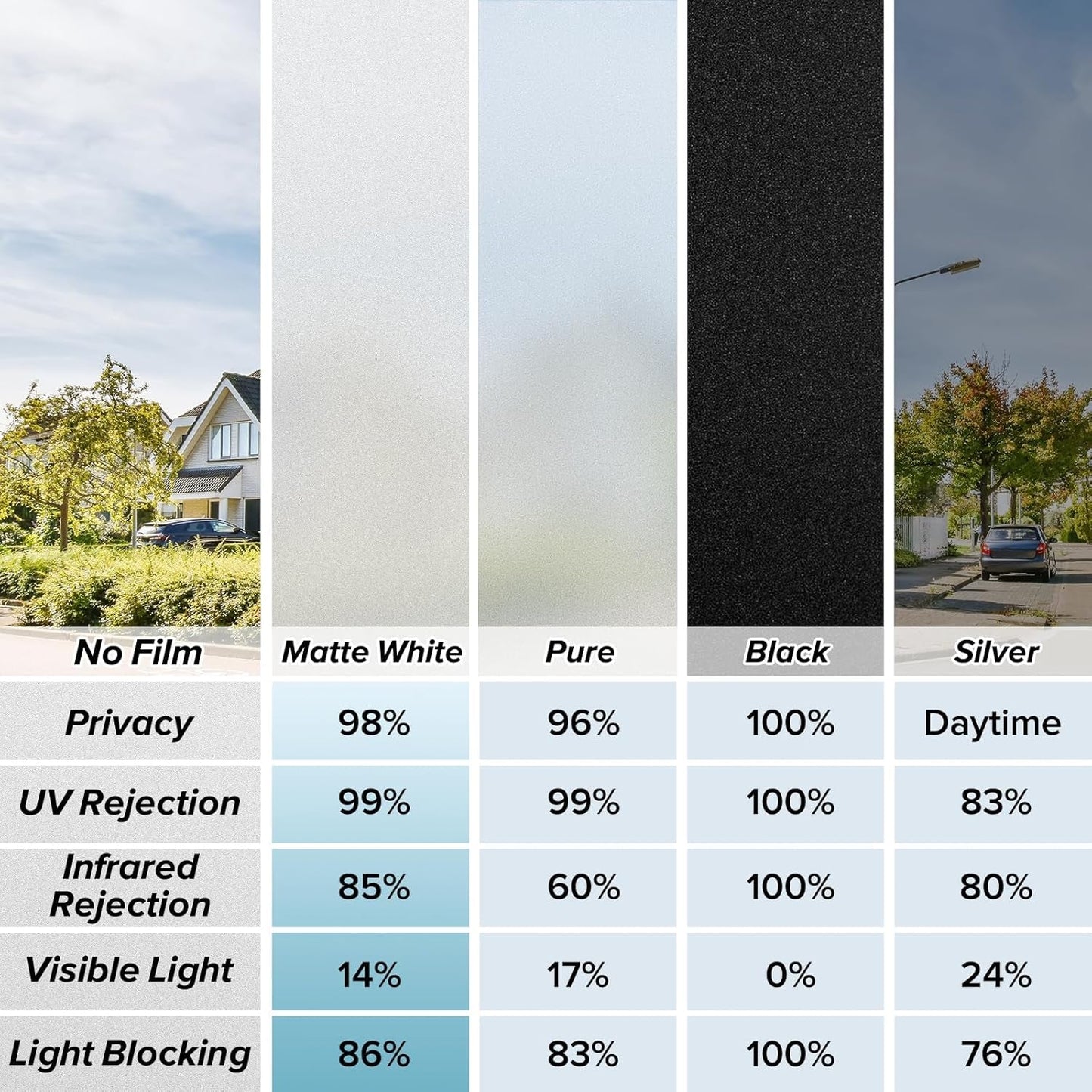 Window Privacy Film, Non-Adhesive Frosted Glass Window Film for Bathroom, Static Cling Heat Blocking Stickers for Home Indoor Opaque Frosting Coverings House Tint, Matte White 17.5" X 78.7"