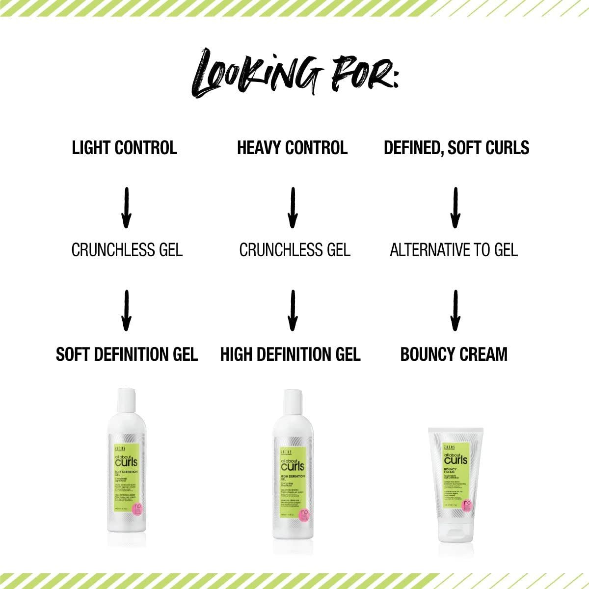 All about Curls High Definition Gel | Crunchless Ultra Hold | Define, Moisturize, De-Frizz | All Curly Hair Types