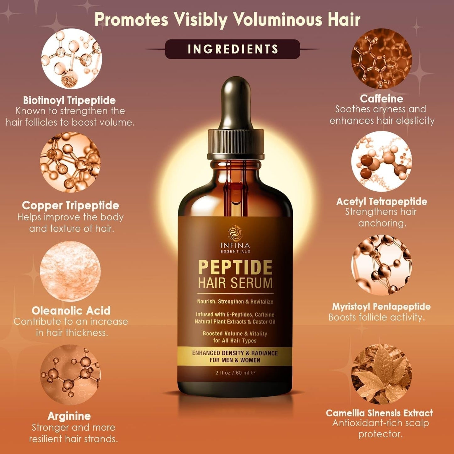 Peptide Hair Serum for Hair Growth Men & Women - Copper Peptides for Hair Growth - Caffeine Hair Growth Serum for Hair Thinning & Loss - Multi Peptide Serum for Hair Density 2 Fl Oz