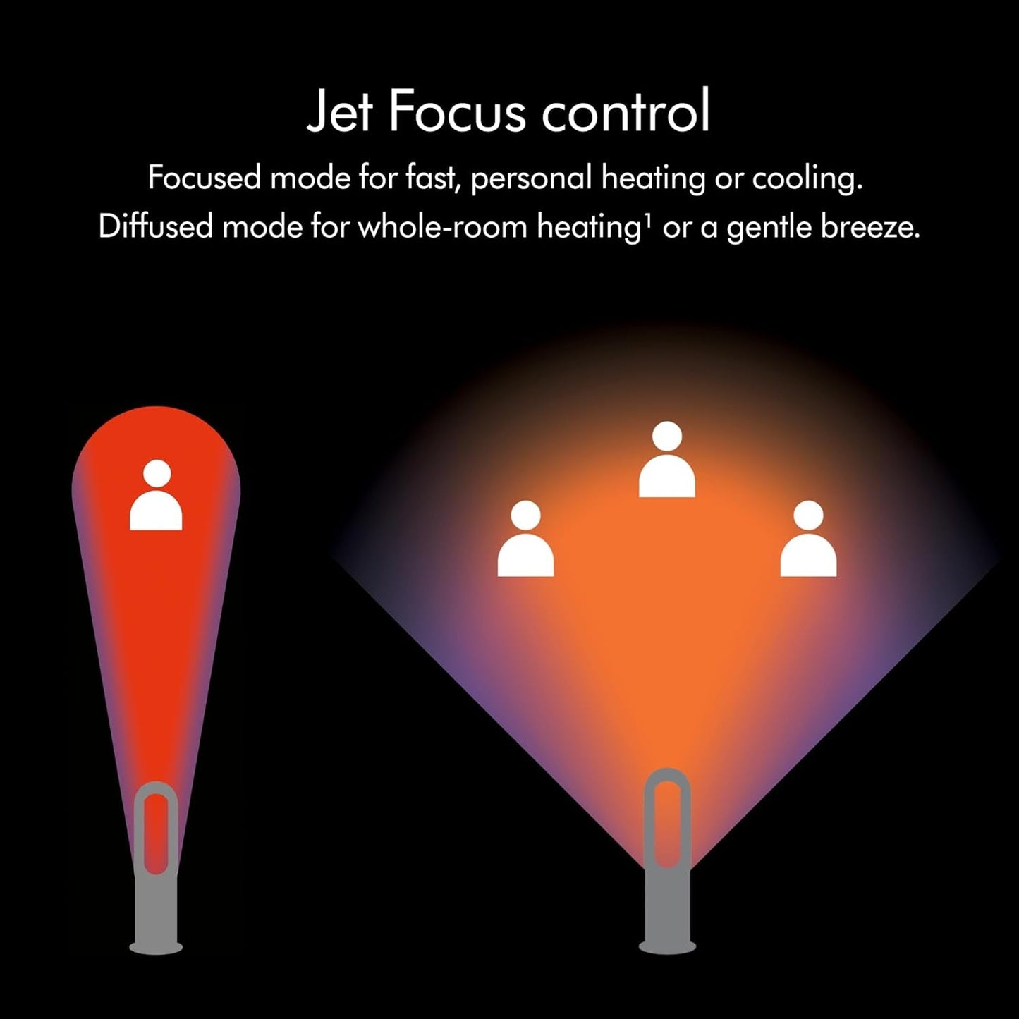 Hot+Cool Fan Heater AM09 Black/Nickel, Large