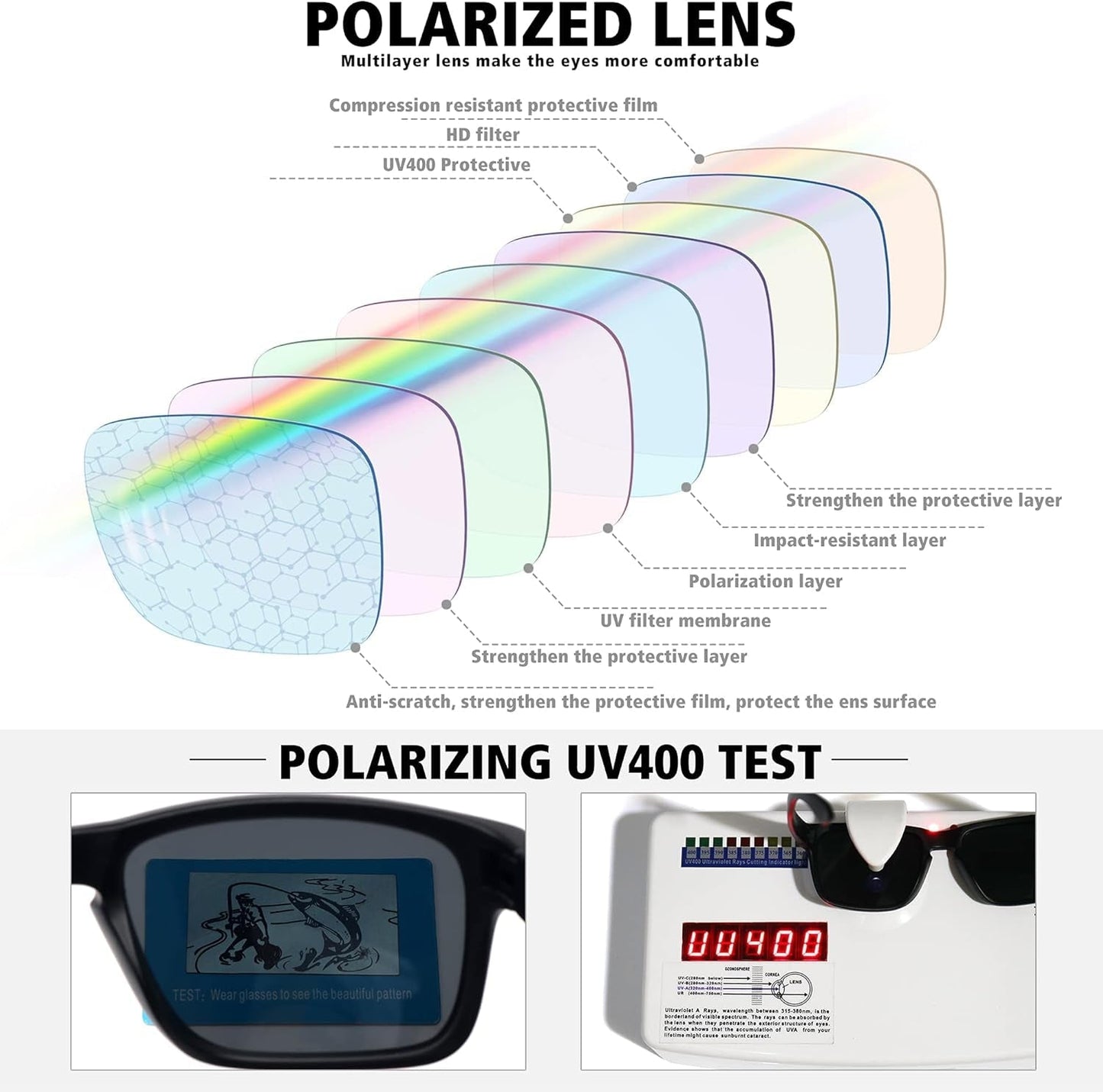 Polarized Sunglasses for Men Women Sports Driving Fishing Glasses UV400 Protection