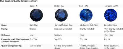 Natural 0.75 Carat Blue Sapphire Infinity Pendant Necklace for Women with Diamonds in 14K White Gold with 18 Inch Chain - September Birthstone Jewelry Gift