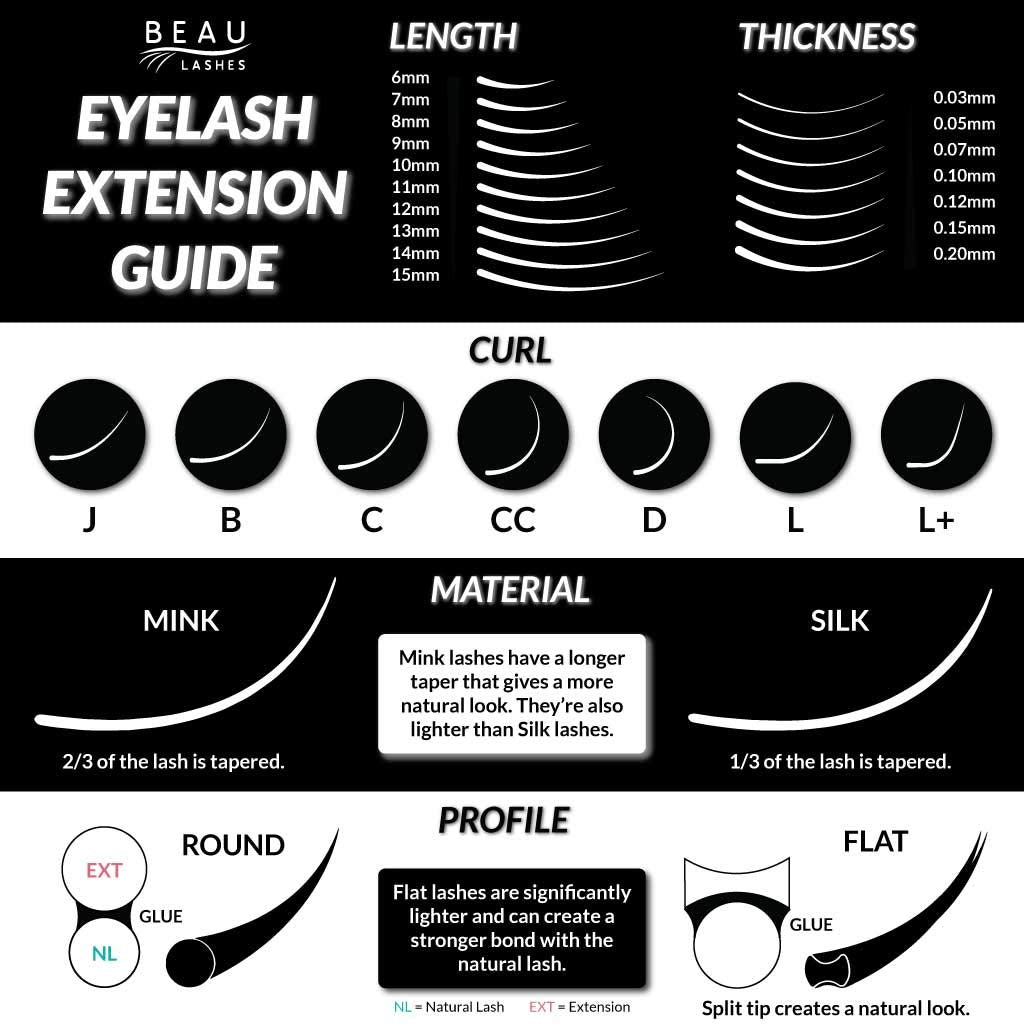 Volume Lash Extensions 0.05Mm C Curl 10Mm Tray - Semi Permanent Professional Individual Russian Volume Faux Mink Lash Extensions - Single Individual Eyelashes for Lash Tech Salon Supplies