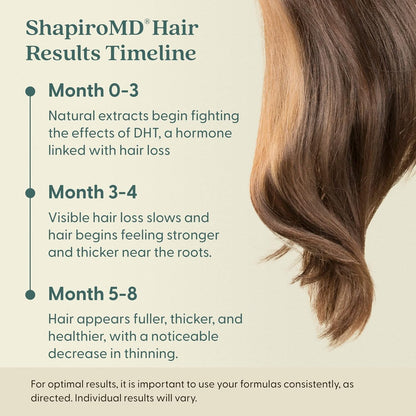 Vegan Hair Loss Shampoo for Thinning Hair | Experience Healthier, Fuller and Thicker Looking Hair (1 Month Supply)