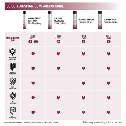 Flip Turn Volumizing Finishing Spray | for Most Hair Types | Humidity Protection | Hold Level 10+ | Protect against Pollution & Harmful UV | Paraben & Sulfate Free | 72 Hour Hold