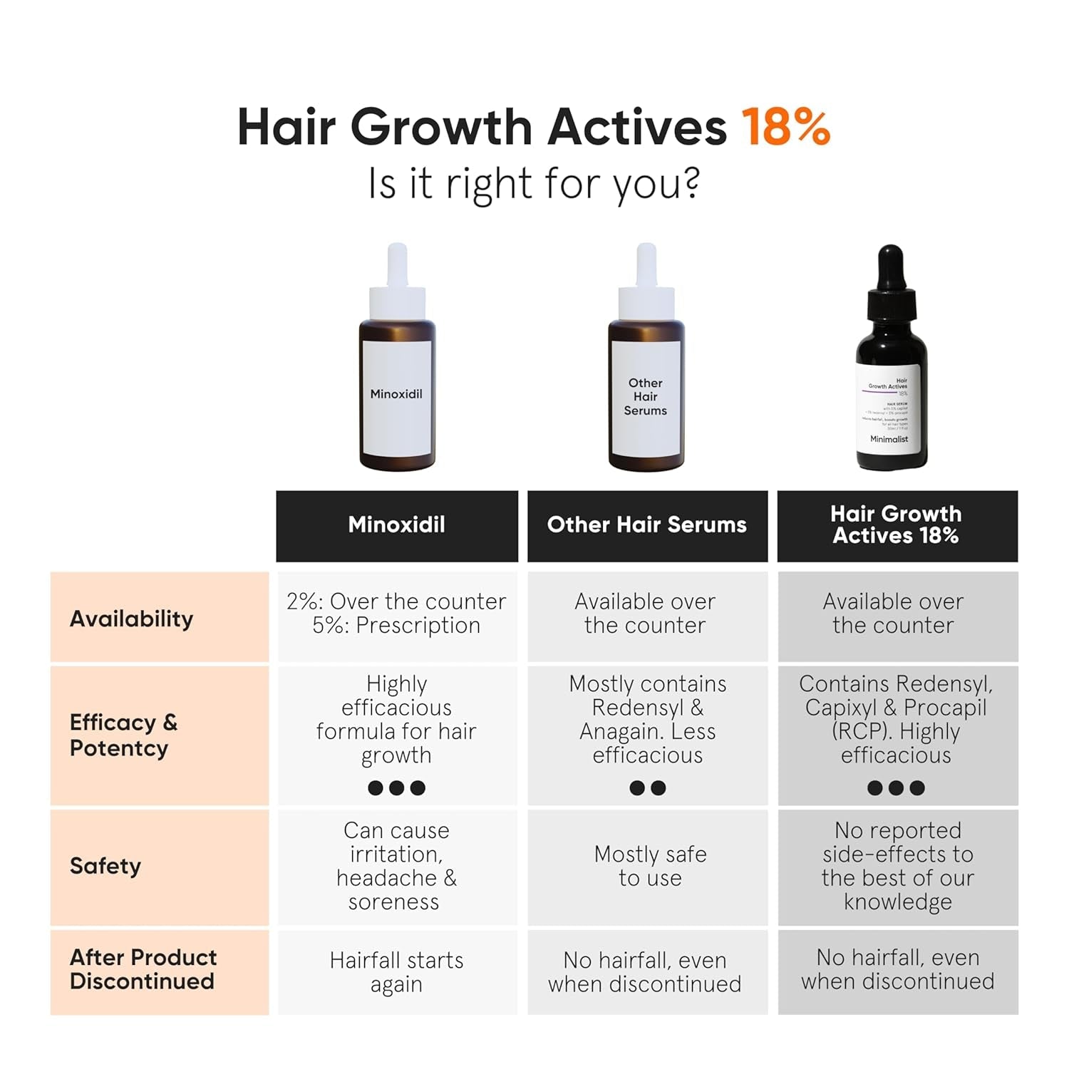 Hair Density Serum 18% | with Procapil, Capixyl, Redensyl, Anagain & Baicapil for Hair Fall Control | Women & Men | 30 Ml - WORLD TIME VISITS