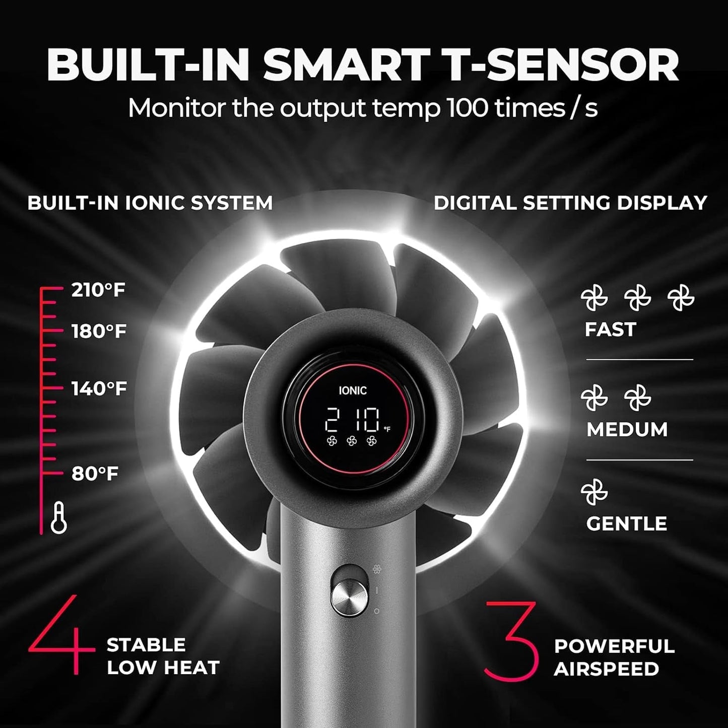 Hair Dryer, 1500W Professional High Speed Blow Dryer with Diffuser, 110,000RPM for Fast Drying, 4 Temps & 3 Speeds, HD Display