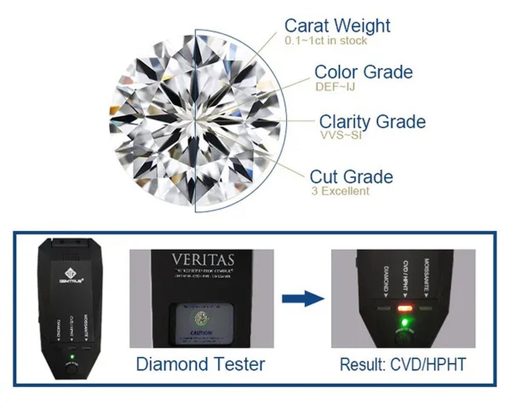 HOLYCOME Natural Diamonds DEFIJ Color Round Shape VVS1 Excellent Clarity Natual Diamonds With GRA Certificate Report and 2.0 CaratRetail Price $9999