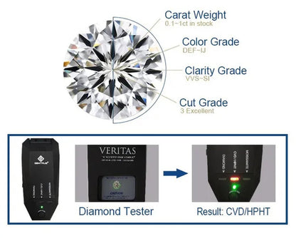 HOLYCOME Natural Diamonds DEFIJ Color Round Shape VVS1 Excellent Clarity Natual Diamonds With GRA Certificate Report and 2.0 CaratRetail Price $9999