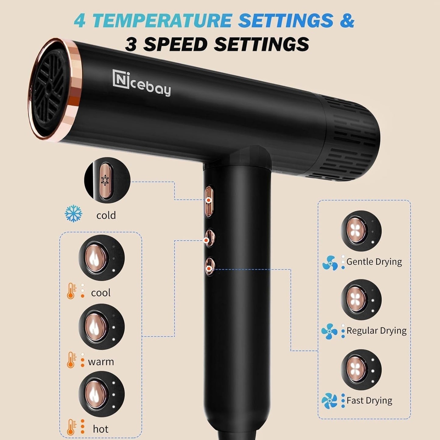 Ionic Hair Dryer with Diffuser, 1600W &110000RPM High-Speed Brushless Motor for Rapid Drying. Lightweight, Constant Temperature, Salon Blow Dryer with 3 Magnetic Attachments
