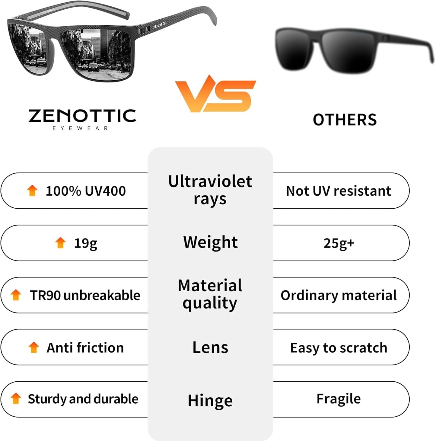 Polarized Sunglasses for Men Lightweight TR90 Frame UV400 Protection Square Sun Glasses